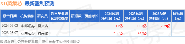 英集芯：长信基金、华宝基金等多家机构于6月12日调研我司