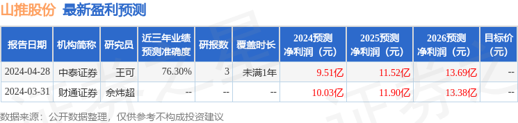 山推股份：6月13日接受机构调研，鹏华基金、宏道投资等多家机构参与