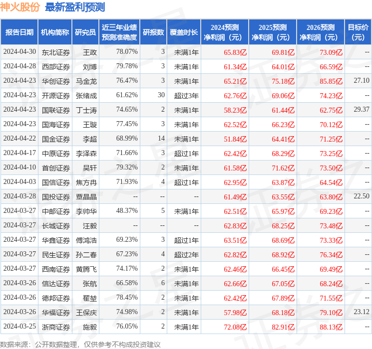 神火股份：富国基金、长江证券等多家机构于6月12日调研我司