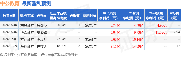 中公教育：安信基金、海通证券等多家机构于6月12日调研我司