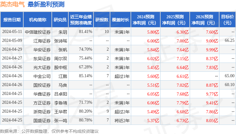 英杰电气：安信资管、国泰人寿等多家机构于6月12日调研我司