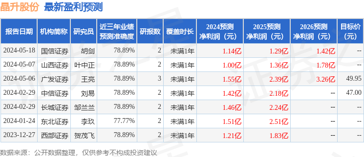 晶升股份：西部证券、山西证券等多家机构于6月12日调研我司