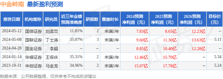 中金岭南：6月12日召开分析师会议，浙商证券、国金证券参与