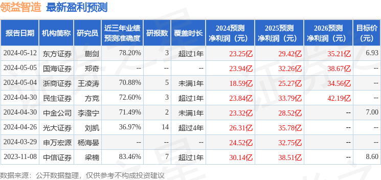 领益智造：6月14日组织现场参观活动，景顺长城基金管理有限公司参与