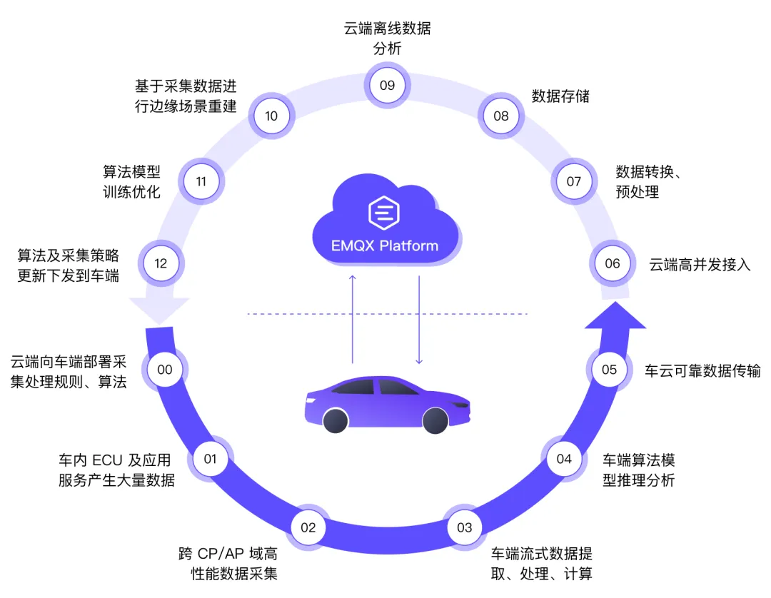 神州数码与 EMQ 达成合作，共创 AI 时代的行业数据解决方案