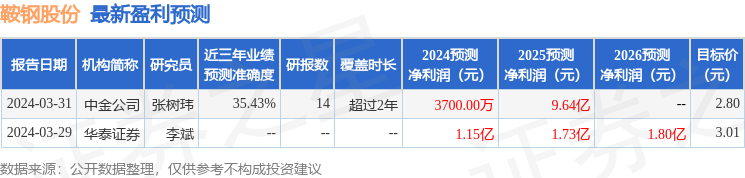 鞍钢股份：6月14日接受机构调研，光大证券、汇添富基金等多家机构参与