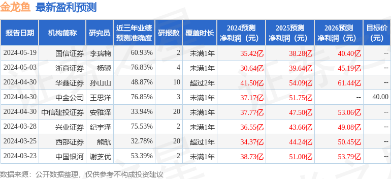 金龙鱼：6月13日进行路演，ABCI、Zhongou Rabbit等多家机构参与