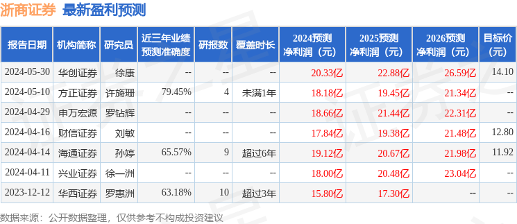 浙商证券：6月18日召开业绩说明会，投资者参与