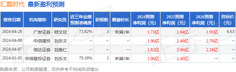 汇嘉时代：6月14日召开业绩说明会，投资者参与