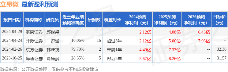 立昂微：6月13日接受机构调研，大家资管参与