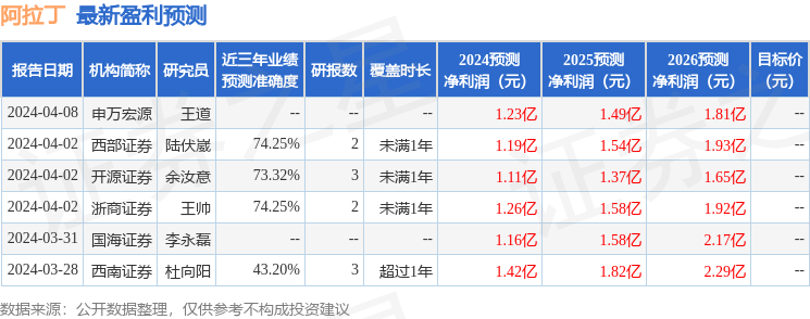 阿拉丁：6月17日接受机构调研，国盛证券、申万菱信等多家机构参与