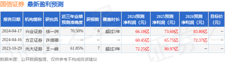 国信证券：兴业证券投资者于6月17日调研我司