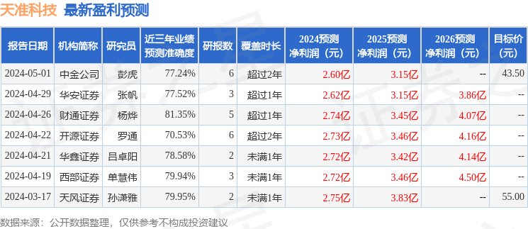 天准科技：中泰证券、华泰自营等多家机构于6月18日调研我司