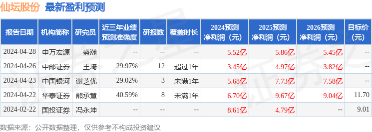 仙坛股份：6月19日接受机构调研，创金合信基金、华创证券研究所参与