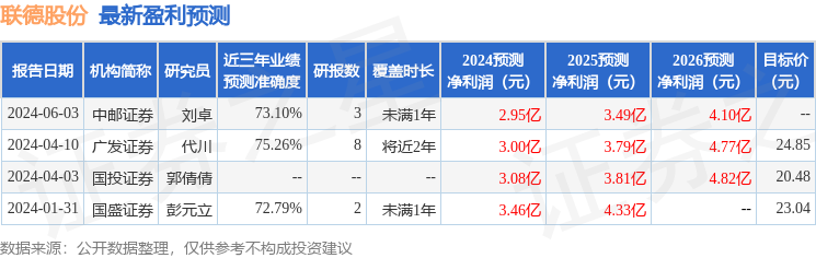 联德股份：财通证券、海通证券等多家机构于6月19日调研我司