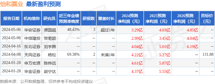 怡和嘉业：6月20日组织现场参观活动，包括知名机构正心谷资本，高毅资产的多家机构参与