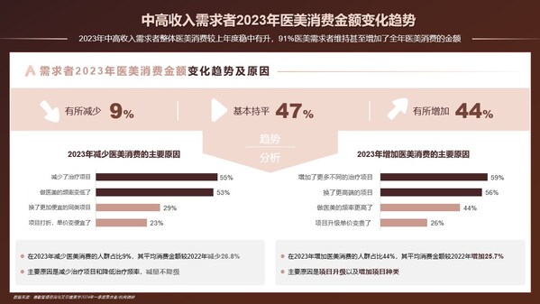 艾尔建美学携手中国整形美容协会、德勤中国发布《中国医美行业2024年度洞悉报告》