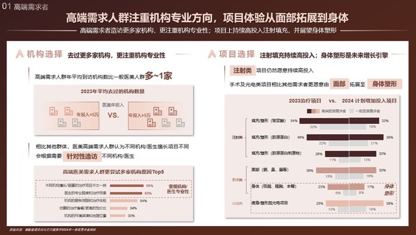 艾尔建美学携手中国整形美容协会、德勤中国发布《中国医美行业2024年度洞悉报告》