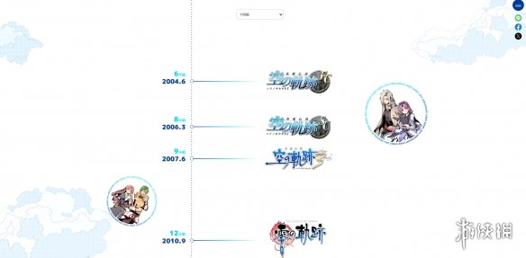 《英雄传说：空之轨迹》发售20周年 纪念网站上线！