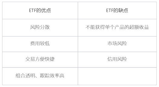 etf指什么 股票