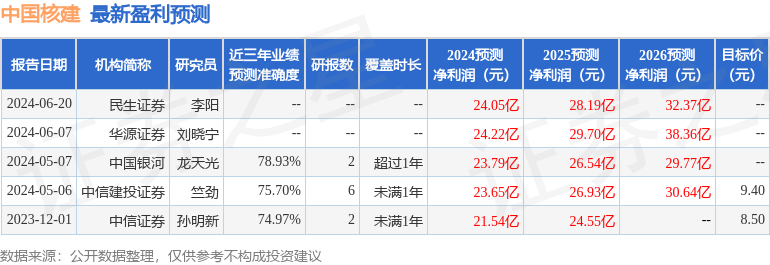 中国核建：6月20日接受机构调研，中信建投、华宝基金等多家机构参与