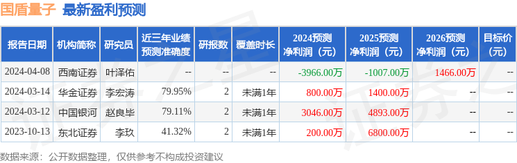 国盾量子：6月26日接受机构调研，博时基金、华安证券参与