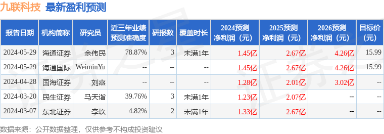 九联科技：6月28日召开业绩说明会，投资者参与