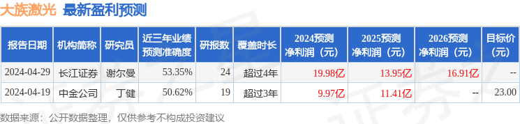 大族激光：6月27日接受机构调研，广发基金、信达证券参与