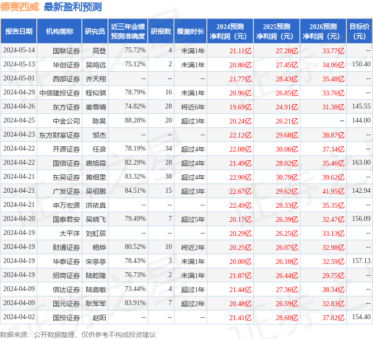 德赛西威：6月27日接受机构调研，南方天辰、千禧基金等多家机构参与