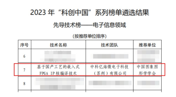 中科亿海微成功入选2023“科创中国”先导技术榜