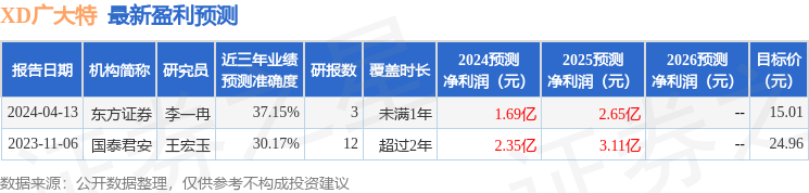 广大特材：6月27日接受机构调研，海通证券、银华基金等多家机构参与