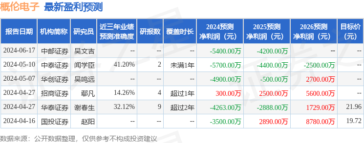 概伦电子：6月26日接受机构调研，彼得明奇、天风资管等多家机构参与