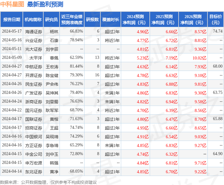 中科星图：6月27日进行路演，投资者参与