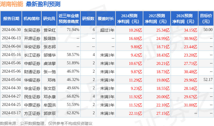 湖南裕能：汇添富基金、财通资管等多家机构于7月1日调研我司