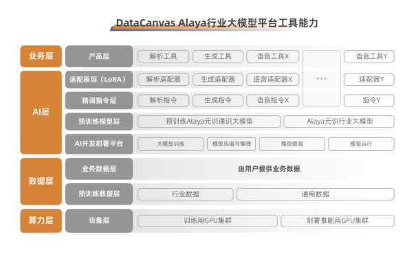 九章云极DataCanvas公司入选北京市通用人工智能产业创新伙伴计划