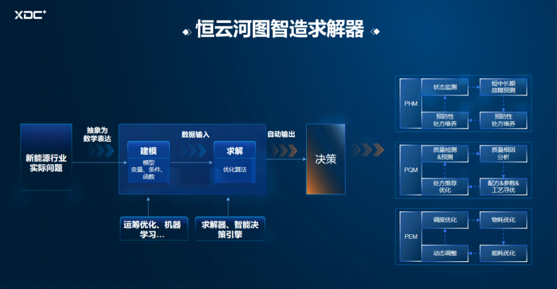 智造向“新”丨XDC+引领新质生产力时代