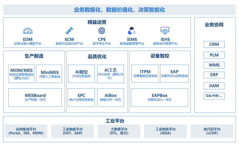 智造向“新”丨XDC+引领新质生产力时代