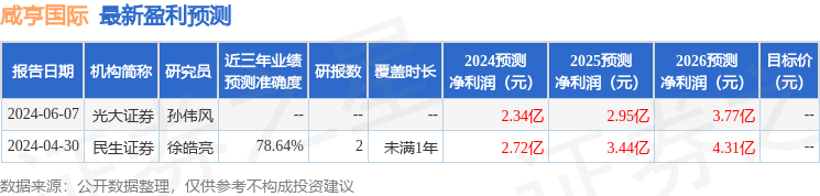 咸亨国际：6月28日组织现场参观活动，中金证券机械、浙江赢之川投资等多家机构参与