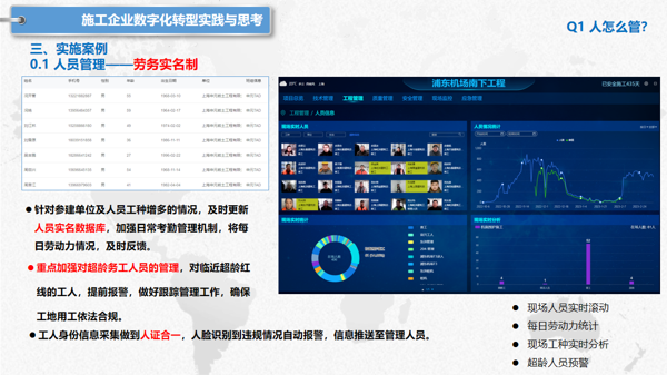 上海建工集团总承包部信息中心副主任李灿：项目管理数字化转型的实践与思考