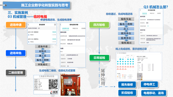 上海建工集团总承包部信息中心副主任李灿：项目管理数字化转型的实践与思考