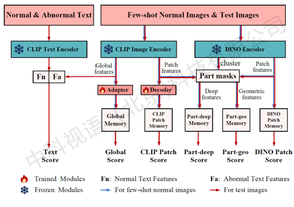 CVPR 2024：中科视语领跑工业大模型，工业混合专家模型再夺桂冠