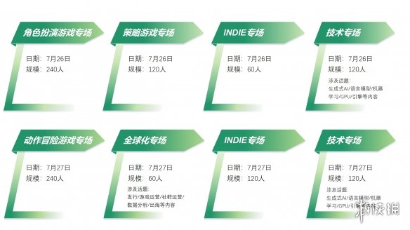 【会议】2024中国游戏开发者大会（CGDC）动作冒险游戏专场+独立游戏专场演讲嘉宾公布