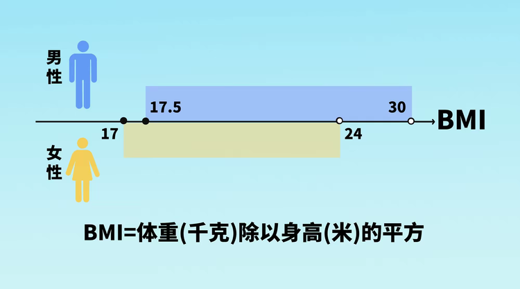 巩义明德眼科医院提醒：7月1日，女兵参军报名开始！附应征条件及全攻略！