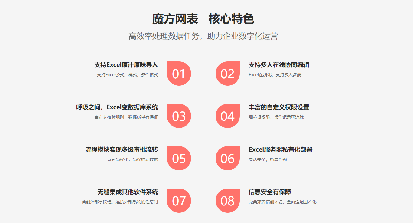 魔方网表推动药企excel表格变合规系统