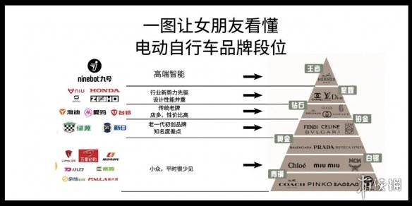 新中产适合什么电动车？最新十大名牌电动车排名，谁更值得推荐