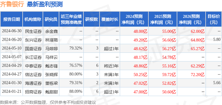 齐鲁银行：7月4日接受机构调研，海通证券参与