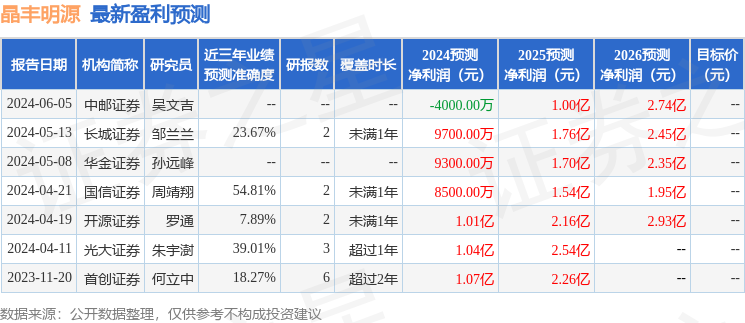 晶丰明源：国海证券、华商基金等多家机构于7月3日调研我司