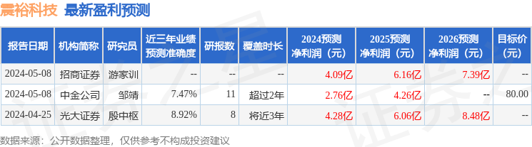 震裕科技：财通证券、广发基金等多家机构于7月5日调研我司