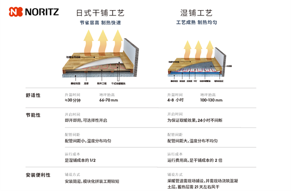 匠心深耕七十三载｜能率温度定义舒适生活新境界