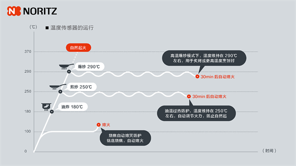 匠心深耕七十三载｜能率温度定义舒适生活新境界